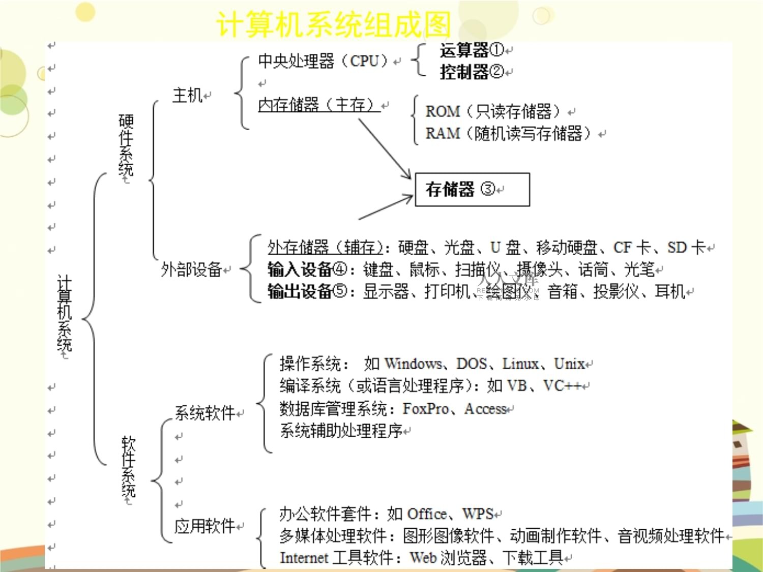 计算机软硬件系统