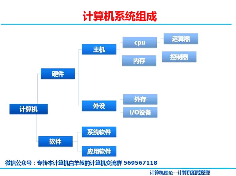 现代计算机结构与发展:硬件与软件的相互作用