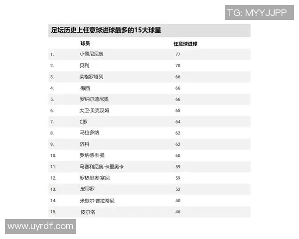足球球星与普通人的差距：从天赋到努力的多维度分析与对比
